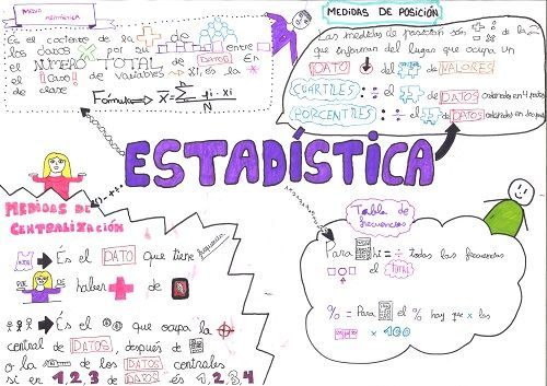 Visual Thinking Para Estudiar Matemáticas