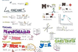 Visual Thinking en Matemáticas