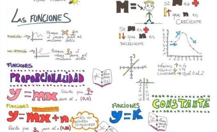 Visual Thinking en Matemáticas