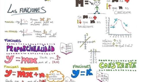 Visual Thinking en Matemáticas