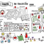 Visual Thinking en educacion