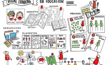Visual Thinking en educacion