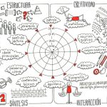 dianas de autoevaluación