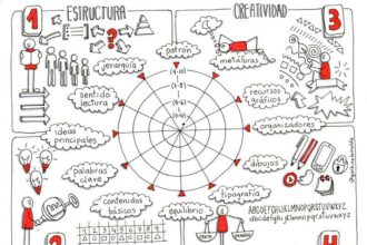 dianas de autoevaluación