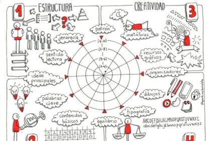 dianas de autoevaluación