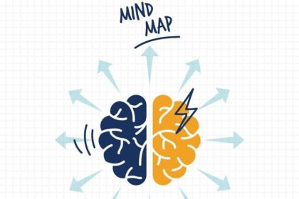 Cómo usar los mapas mentales