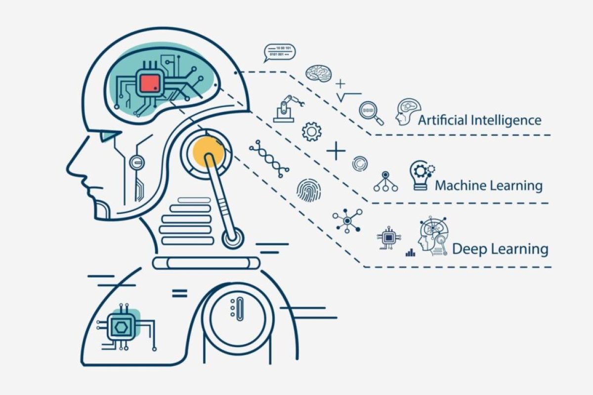 Esto es lo que puede hacer la Inteligencia Artificial por la educación inteligencia artificial en la educación