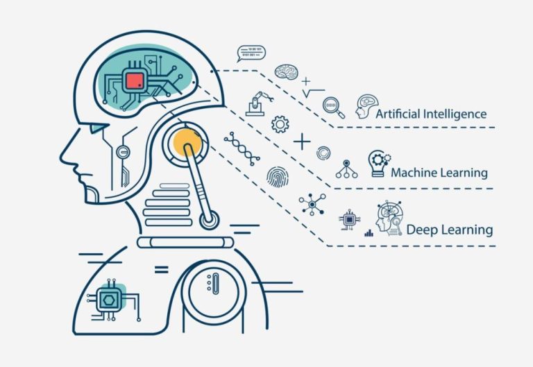 inteligencia artificial en la educación