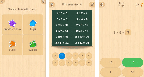 Matemáticas Y Tablas De Multiplicar