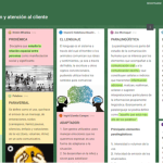 Alumnos de FP se preparan para su futuro laboral con ayuda de las TIC