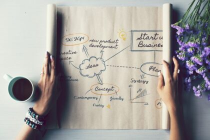 Cursos sobre mapas mentales