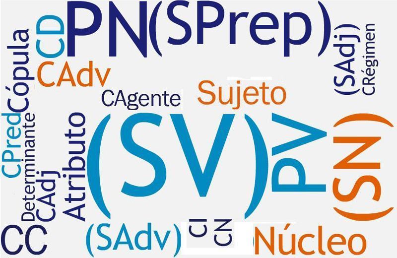 Sintaxis reflexión gramatical