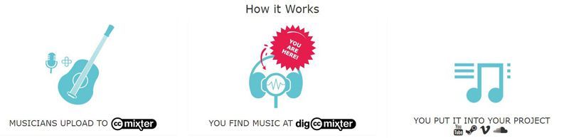 Dig Cc Mixter