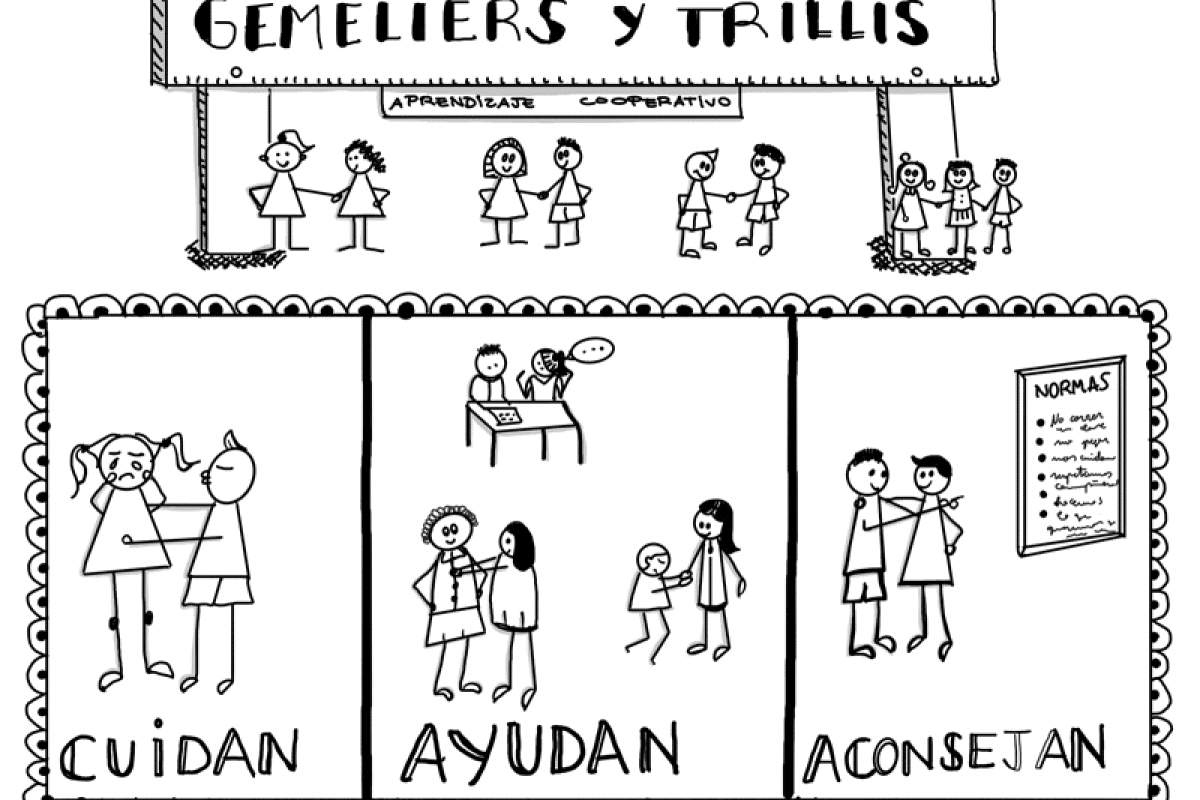 Aprendizaje Cooperativo mediante el trabajo en parejas trabajo en parejas