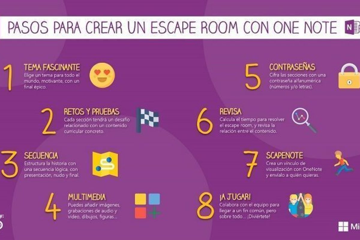 Montar un escape room con Onenote