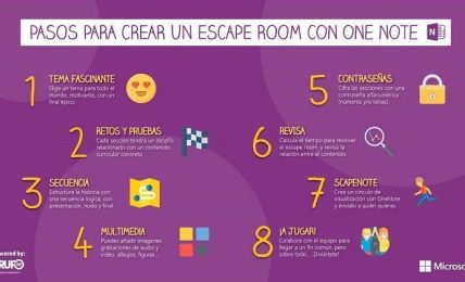 Montar un escape room con Onenote