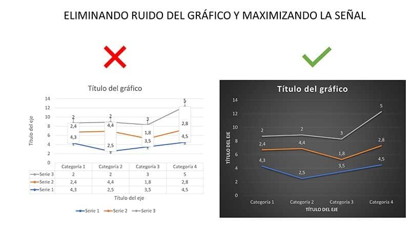 Relación Señal Ruido