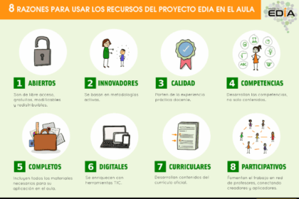 Ventajas del proyecto EDIA