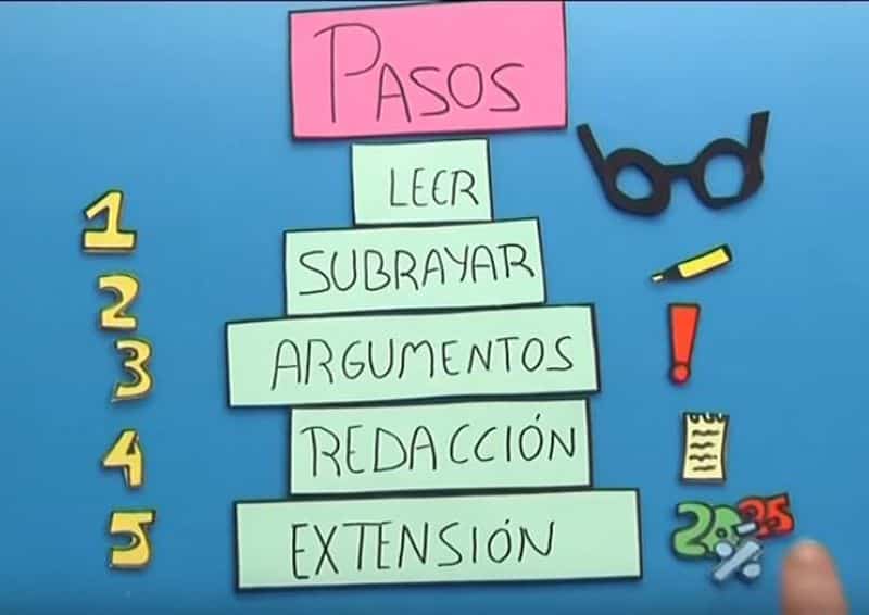 vídeos-resumen
