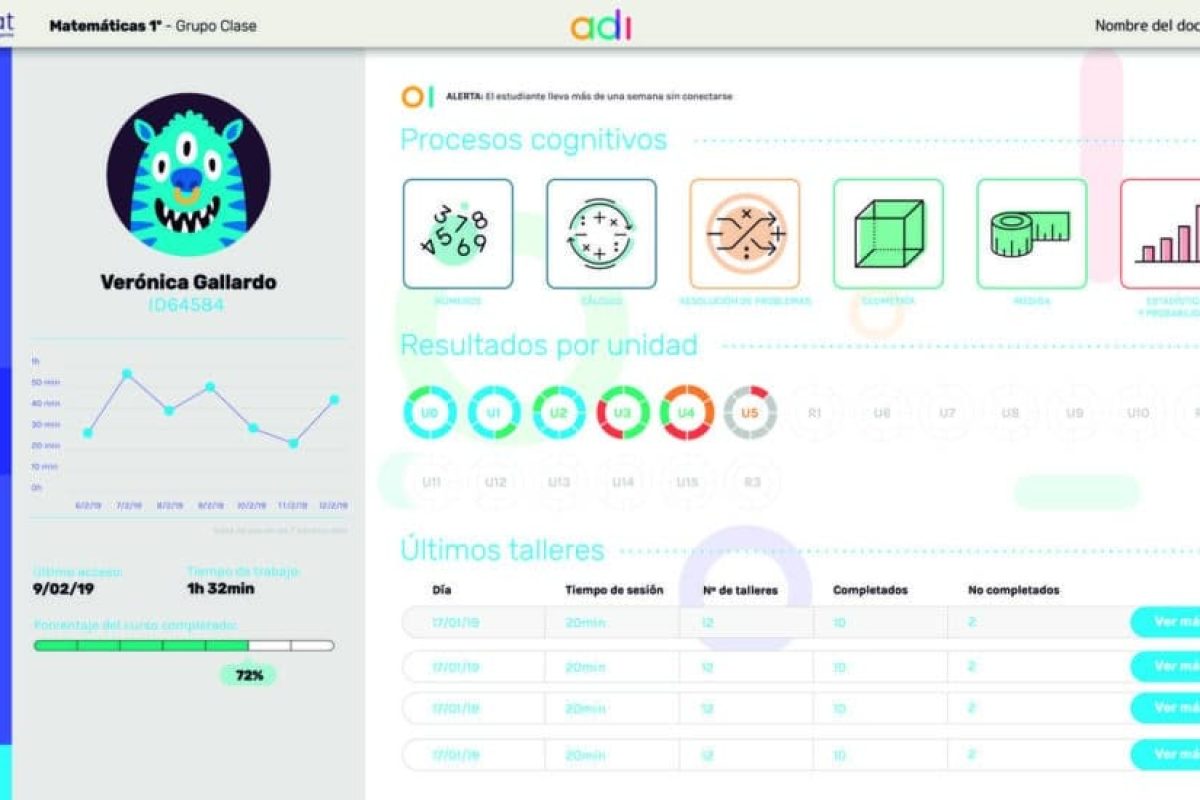 Neurociencia para el aprendizaje de Matemáticas Edebé