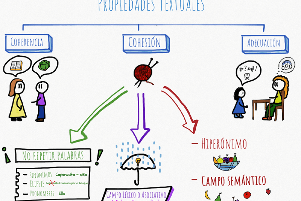 Instagram para introducir el visual thinking en el aula Visual Thinking