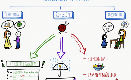 Visual Thinking