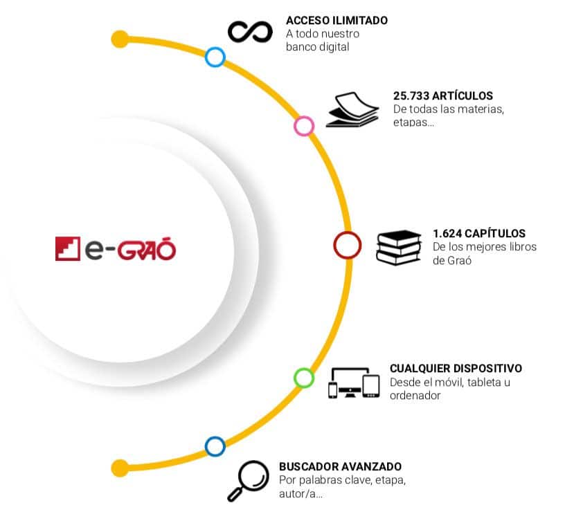 formación homologada e-grao