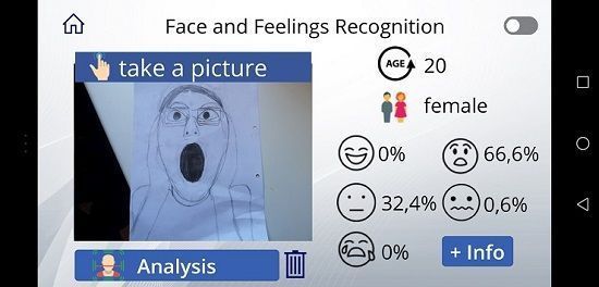 Estudiar Las Emociones Con Las Powerapps De Microsoft