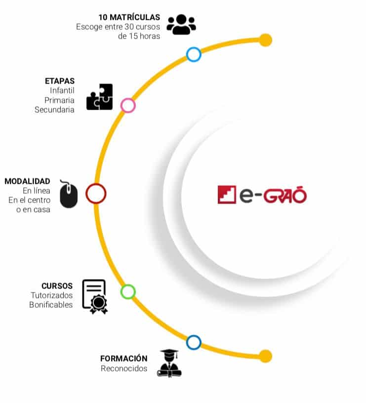 formación homologada e-grao