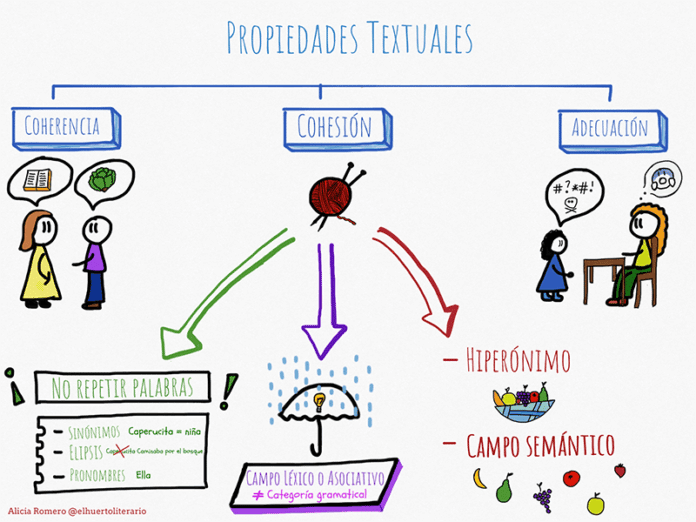 Una Herramienta Para Trabajar El Visual Thinking Y La Lectura