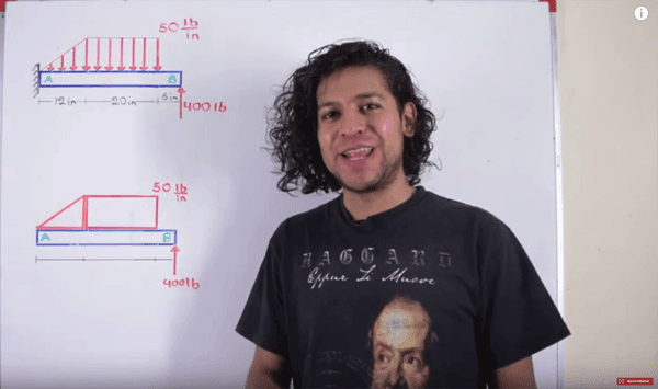 Salvador Fi Youtube Matemáticas