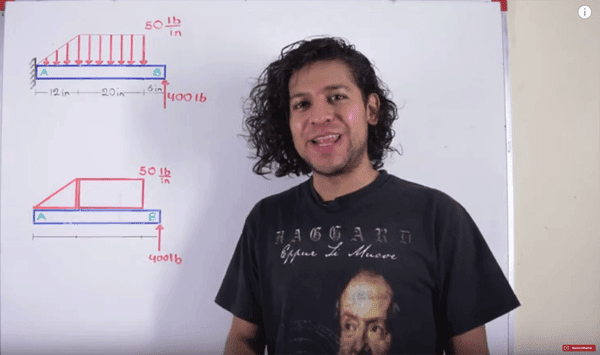 salvador FI youtube matemáticas