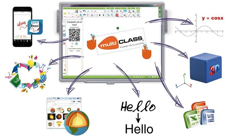 multiCLASS Pantallas interactivas de gran formato
