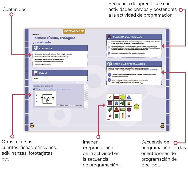 Robótica Educativa Edebé- Pensamiento Computacional.