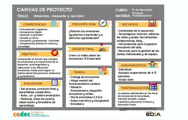 Programa educación emocional