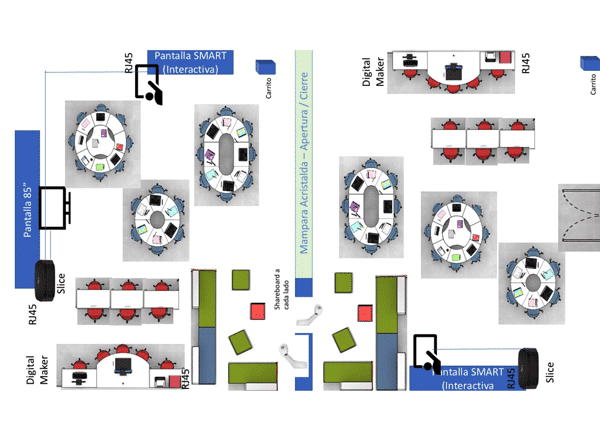 esquema hiperaula