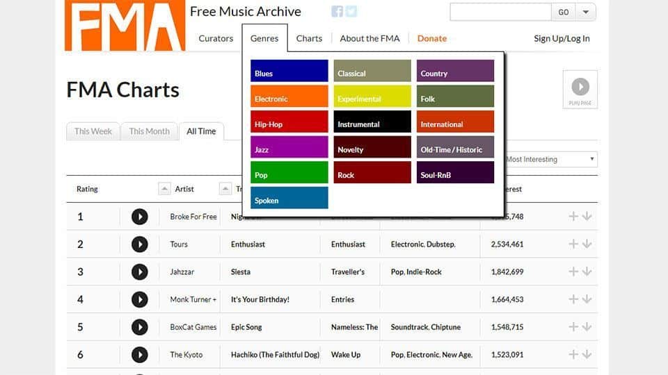 Incompetech Bancos De Música