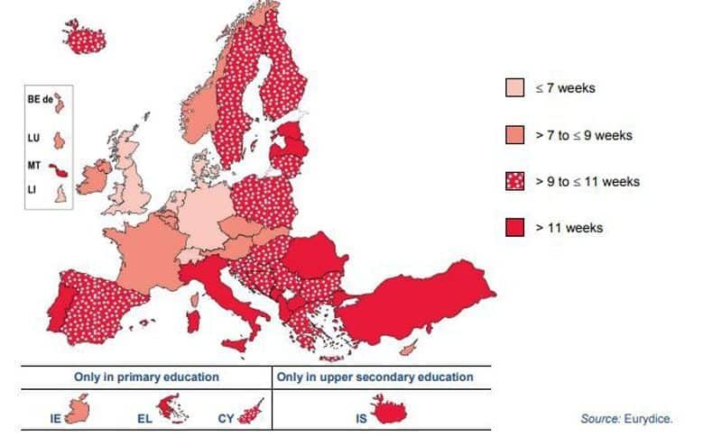 Curso Escolar En Europa