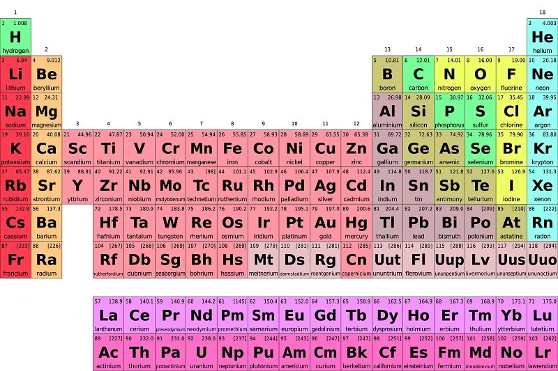 150 años de curiosidades de la tabla periódica
