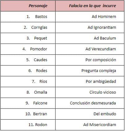 Soluciones falacias