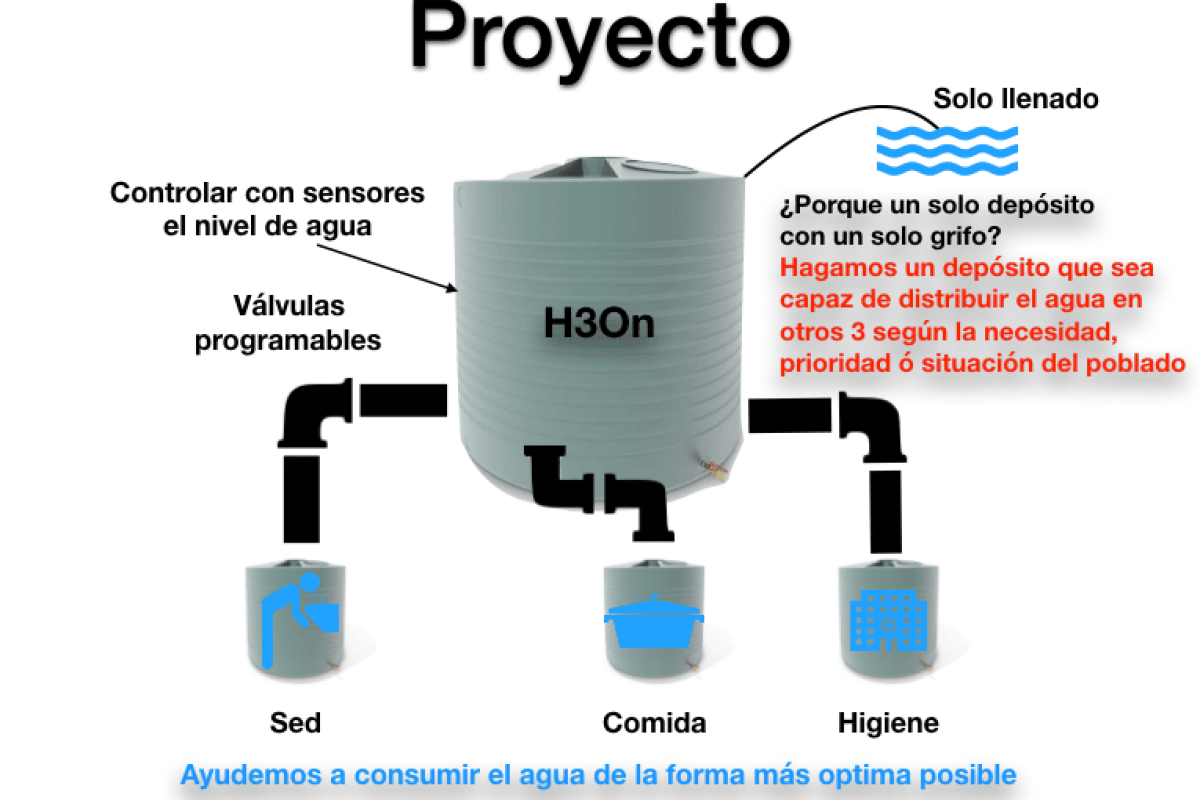 Un bidón en 3D para responder a las necesidades de agua de África Bidón en 3D
