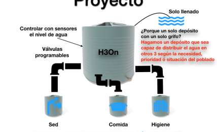 Bidón en 3D