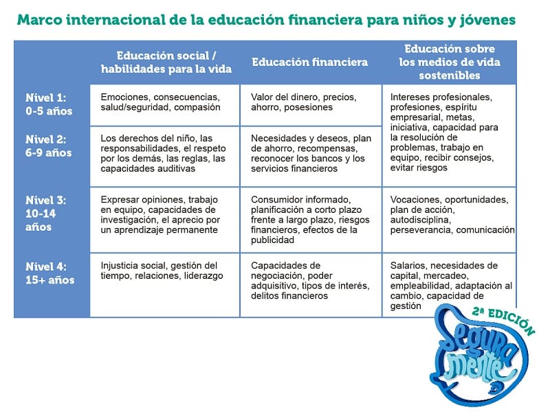 Programa Segura-Mente De Abanca