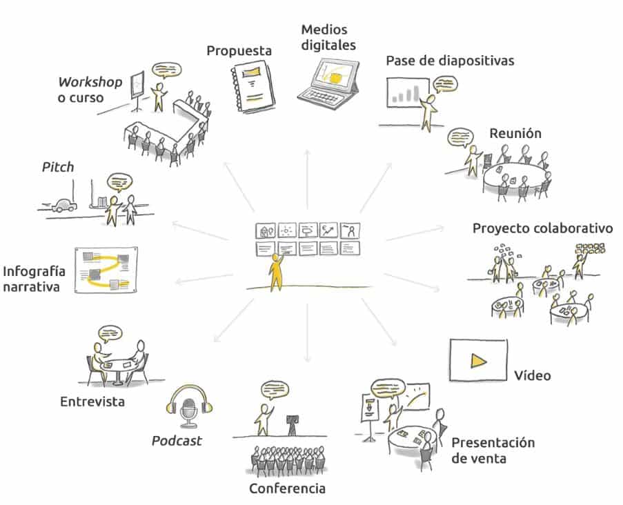 The Storyboard Method