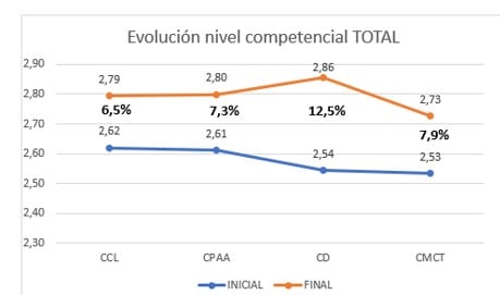 grafico samsung