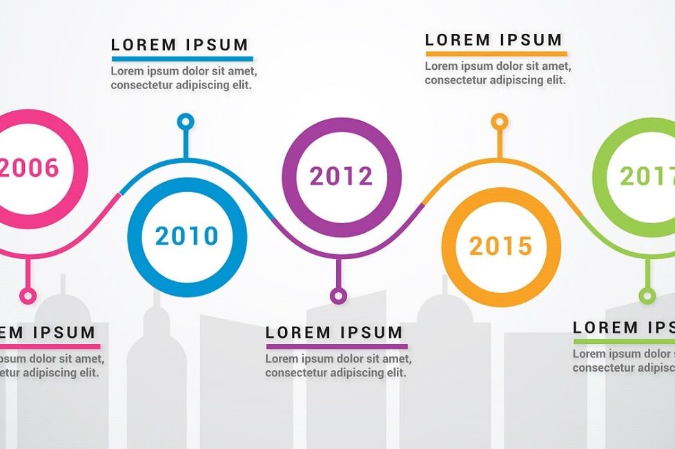 Líneas De Tiempo 20 Herramientas Para Crearlas