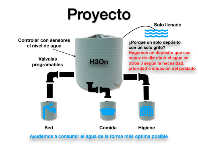 Iniciativas Y Proyectos Para La Sostenibilidad