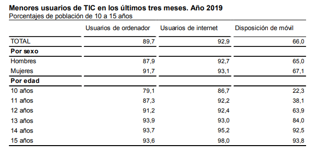 Teléfono Móvil