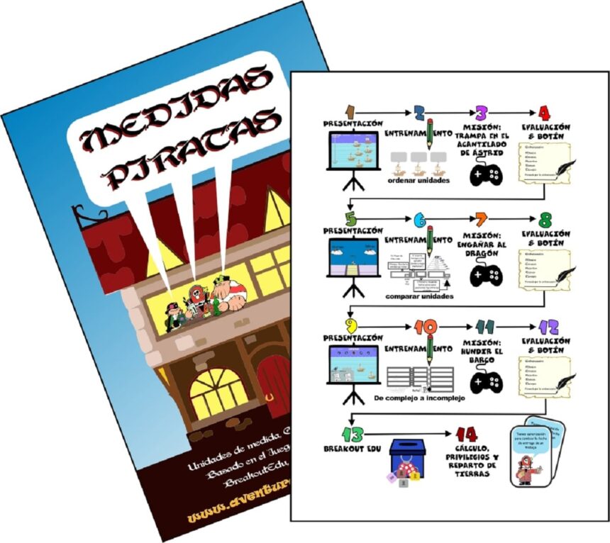 unidades de medida pirata