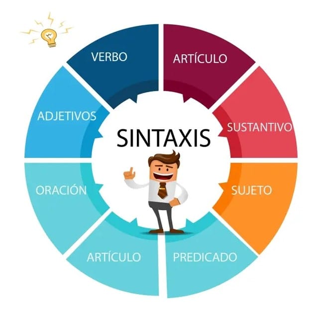 Sintaxis  Pañuelo